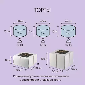 20250723_1714_Сравнение размеров тортов_remix_01k0vt2979e11r9sn7wyhk5js0